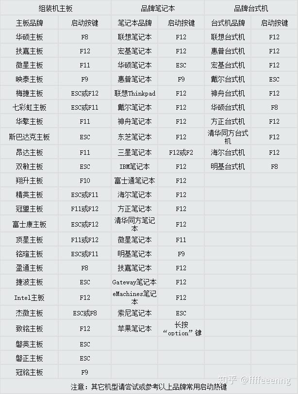 bios启动键